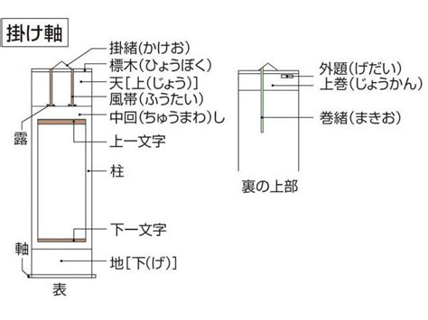 掛幅|掛幅とは？ わかりやすく解説